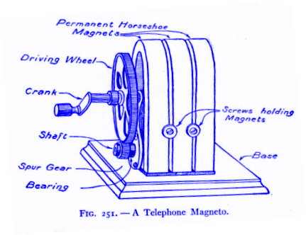 FIG.251 – A Telephone Magneto