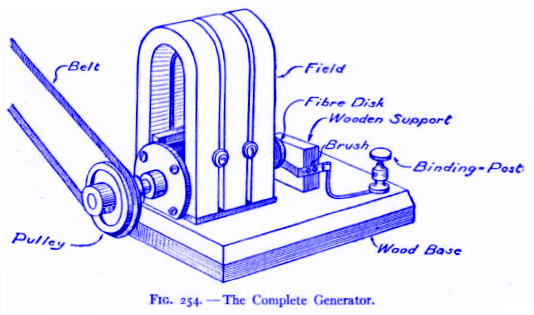 FIG.254 – The Complete Generator